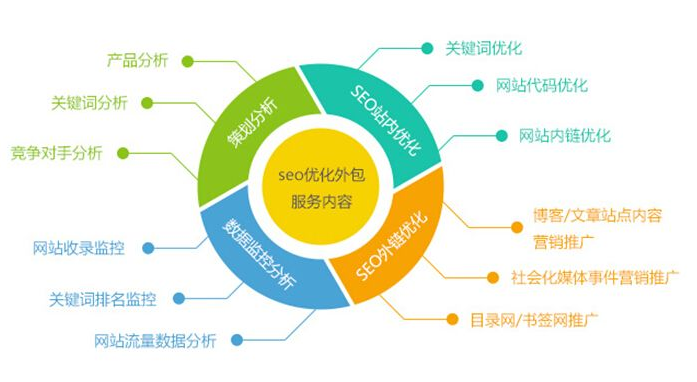 太原企业网站优化指南 从形象策划到全面升级